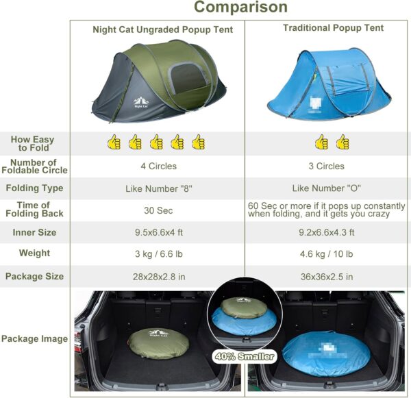 "Night Cat Pop-up Camping" for 2 person - Image 2